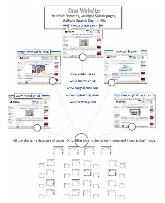 Website planning diagram